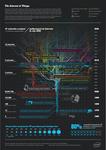 The Internet of Things, czyli Internet przedmiotów codziennego użytku